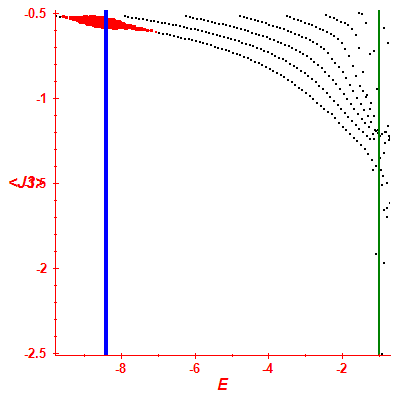 Peres lattice <J3>